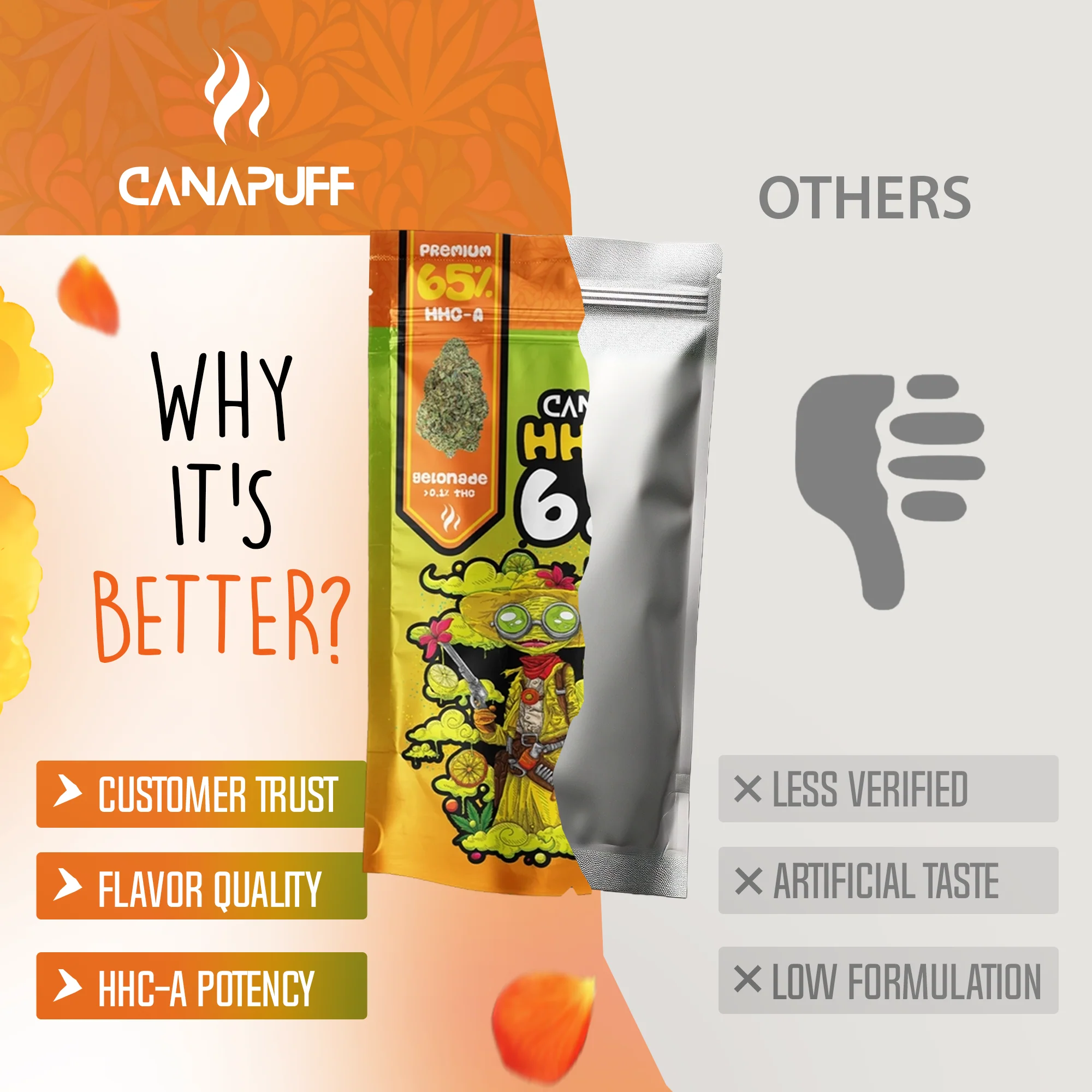 HHC-A Flowers Gelonade 65% - Image 10