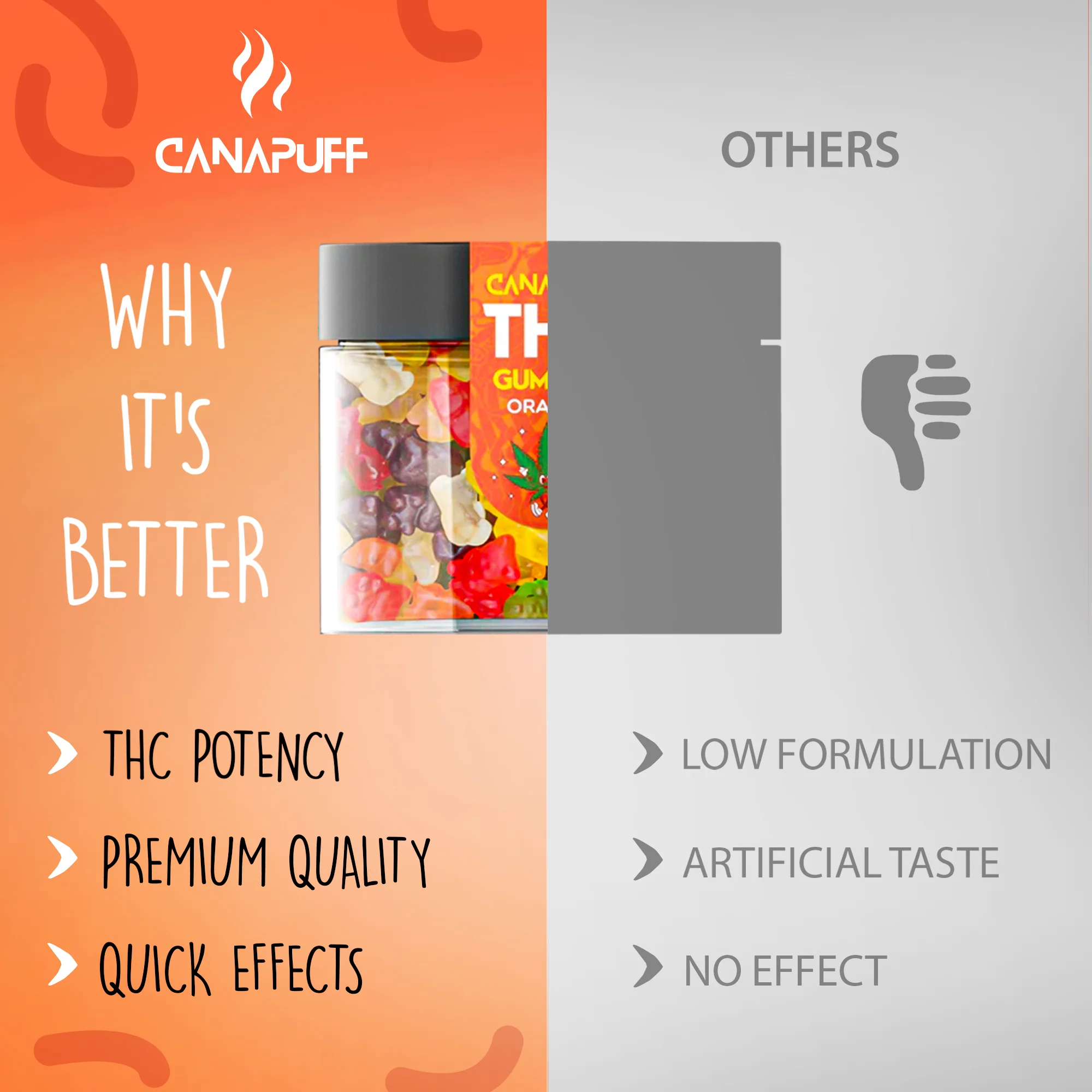 THC Gummies Orange - Image 10