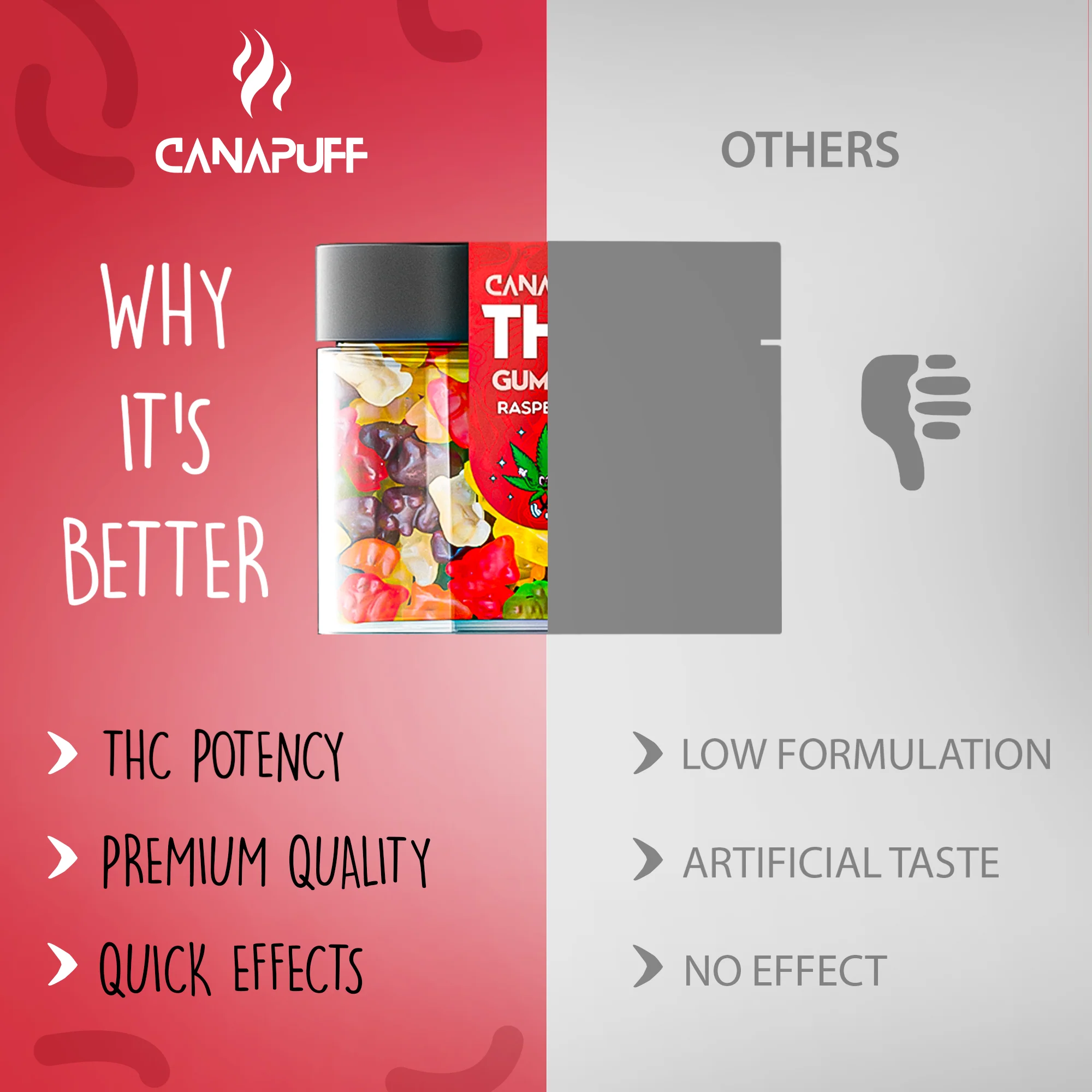 THC Gummies Raspberry - Image 10